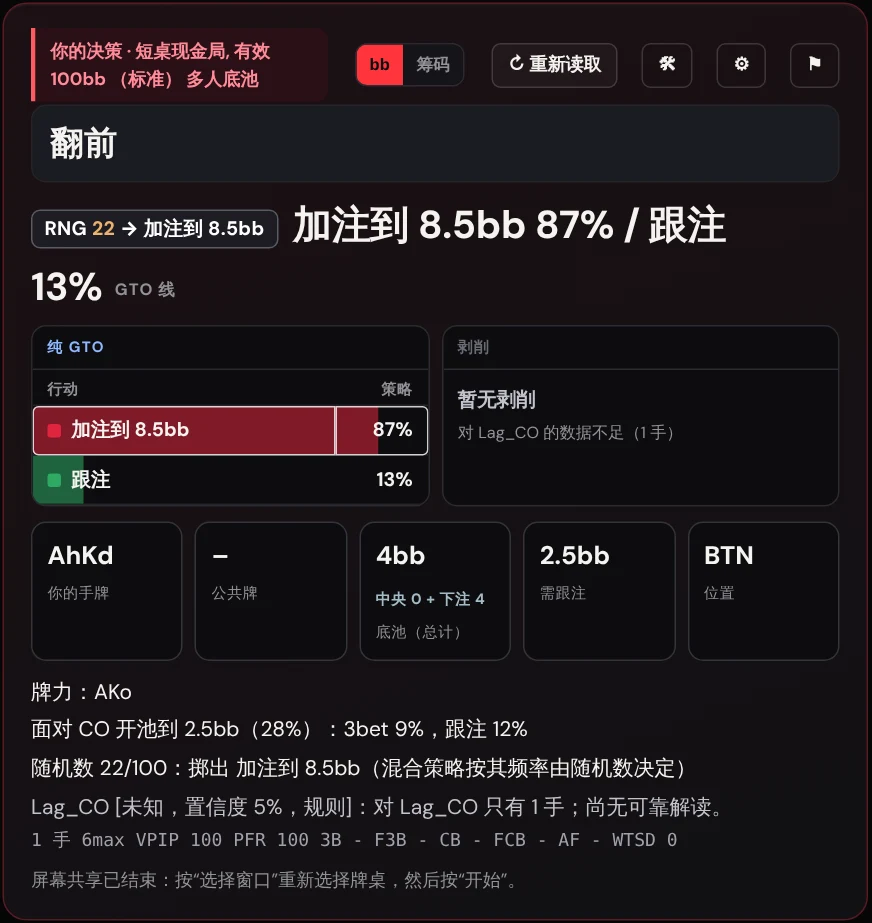 凌策AI 的决策面板:按钮位的 AKo 面对 CO 开池,纯 GTO 表格显示 3bet 到 8.5bb 87%、跟注 13%,下方是牌力、范围频率和随机数